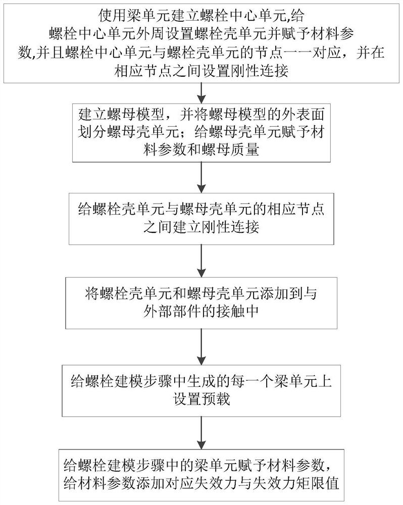 Finite element modeling method for simulating bolt collision fracture failure