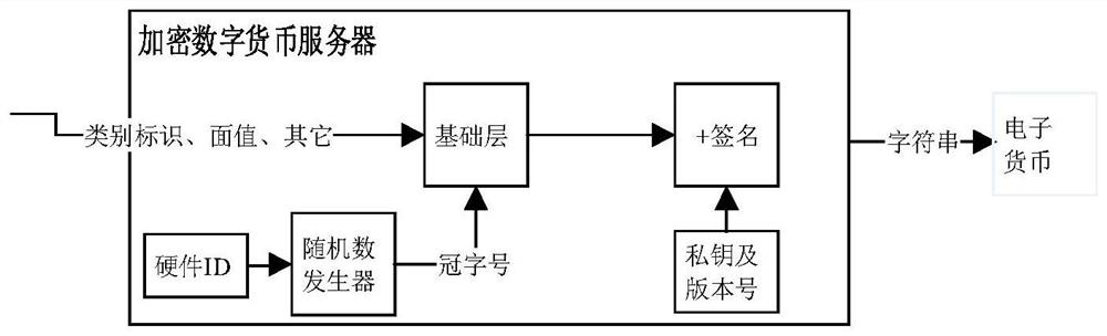 Digital asset, server, terminal and digital asset transaction method