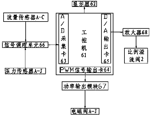 Characteristic test bench of pulse-width modulation (PWM) intermittent spray variable spraying system