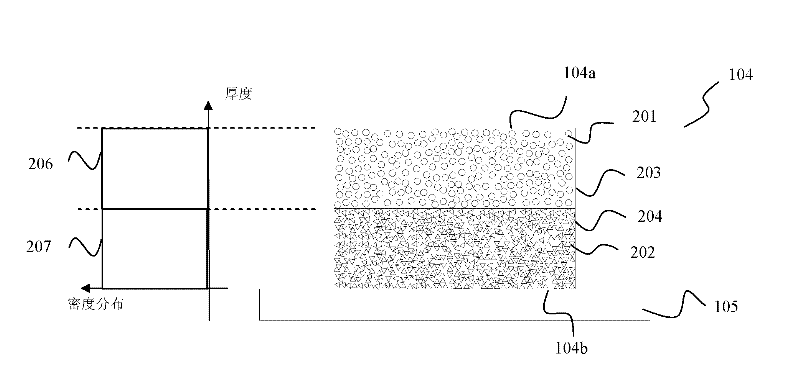 Light-emitting device and projecting system