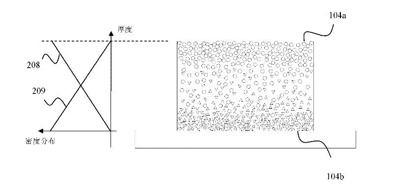 Light-emitting device and projecting system