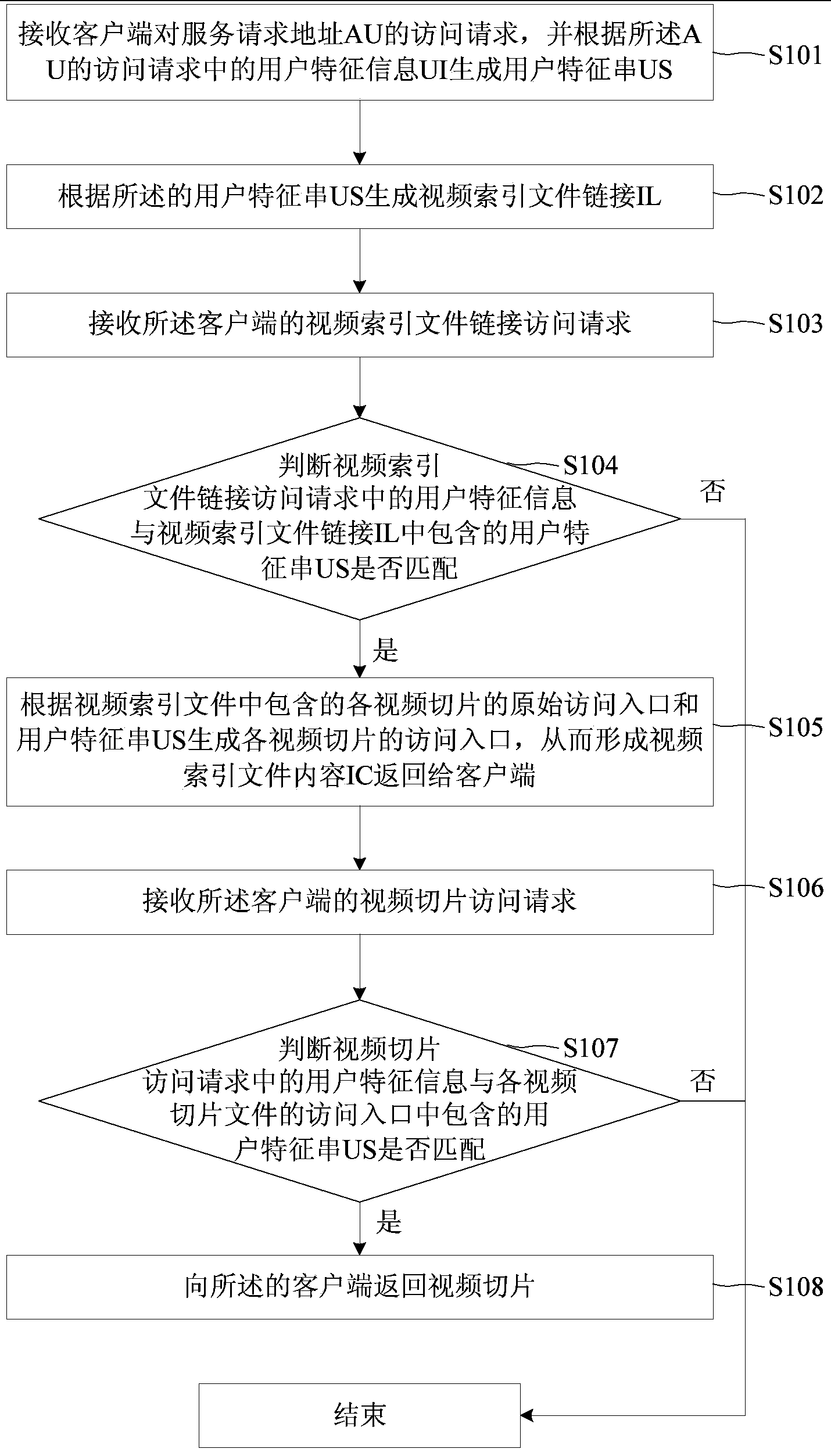 Video anti-stealing-link method based on OTT service