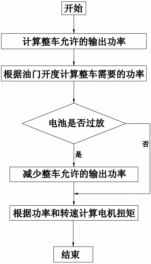 A gas-electric hybrid bus vehicle control system and control method thereof