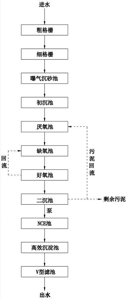 Deep treatment and recycling method for municipal sewage on basis of biochemical and electrolytic technologies