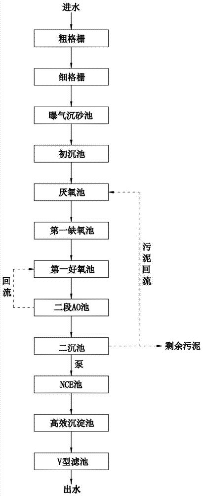 Deep treatment and recycling method for municipal sewage on basis of biochemical and electrolytic technologies