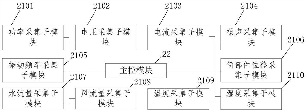 Fault early warning method, device, equipment and storage medium