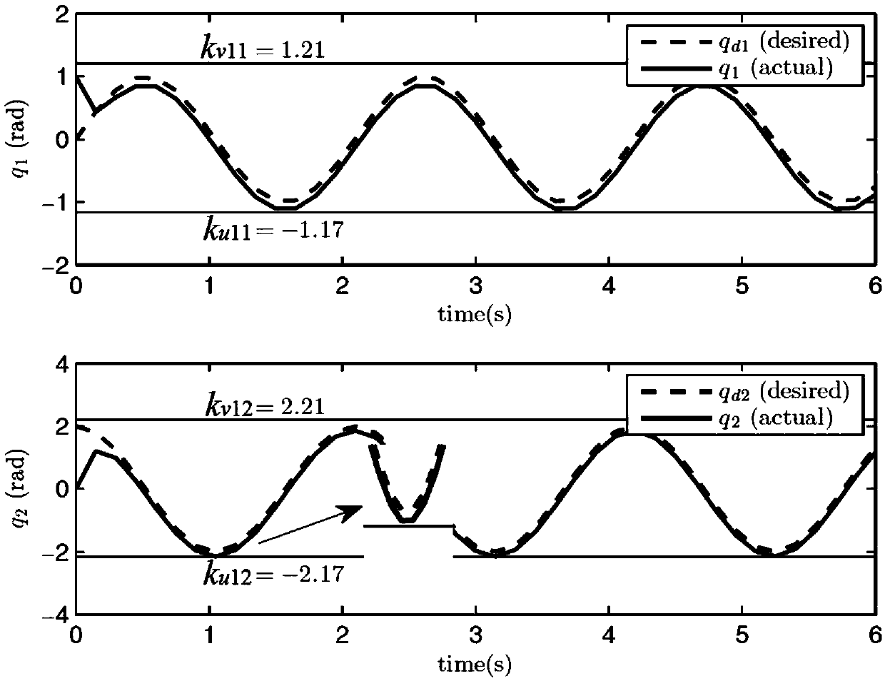 Cooperative control method for full-state constraint mechanical arm trajectory tracking