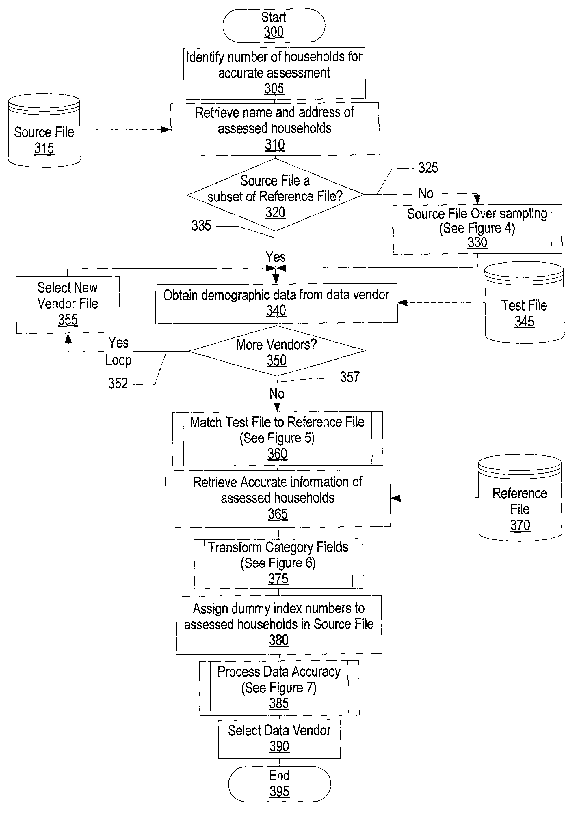 System and method for assessing demographic data accuracy