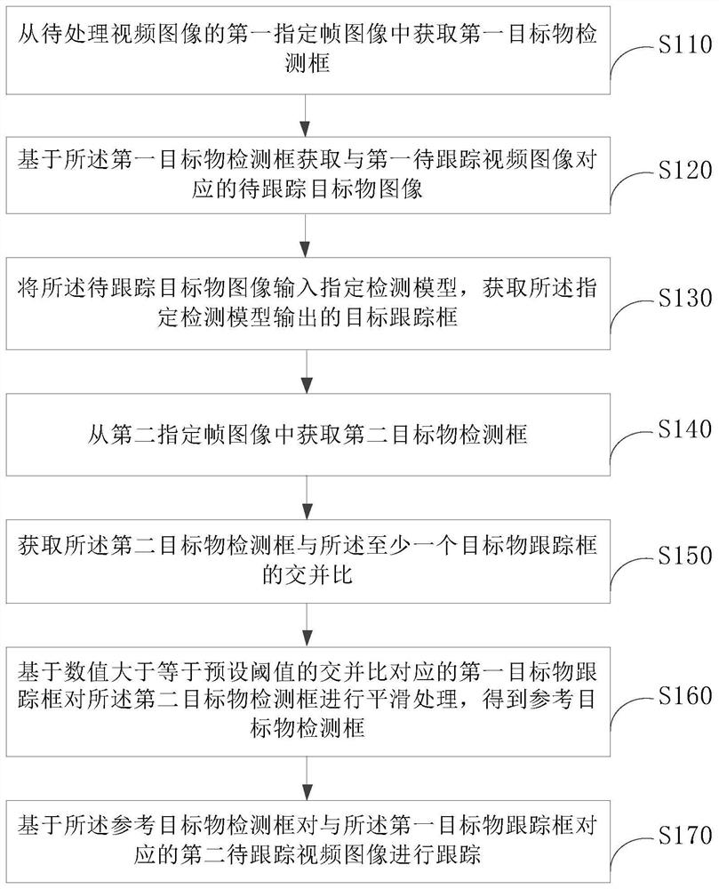 Target tracking method and device, electronic equipment and storage medium