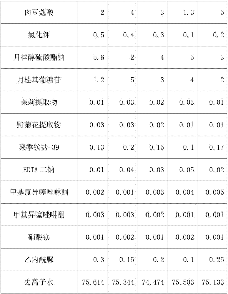 Plant residue composition with skin immunity enhancing function and application thereof