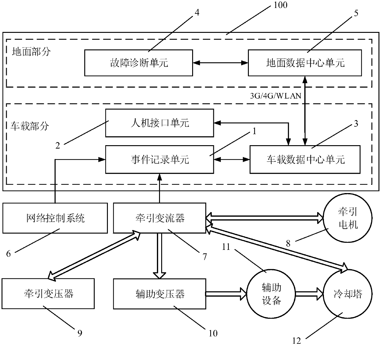 Locomotive traction system fault diagnosis device and method