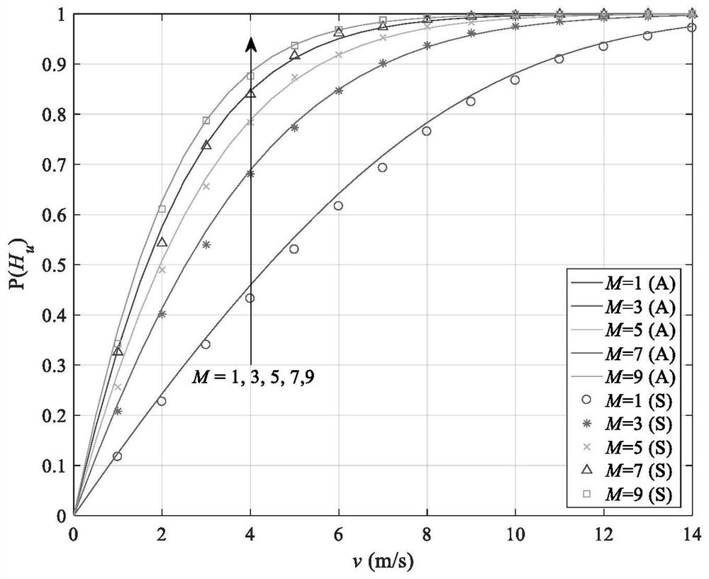 An Anchor-Based User-Centric Multi-Connection Mobility Design Method