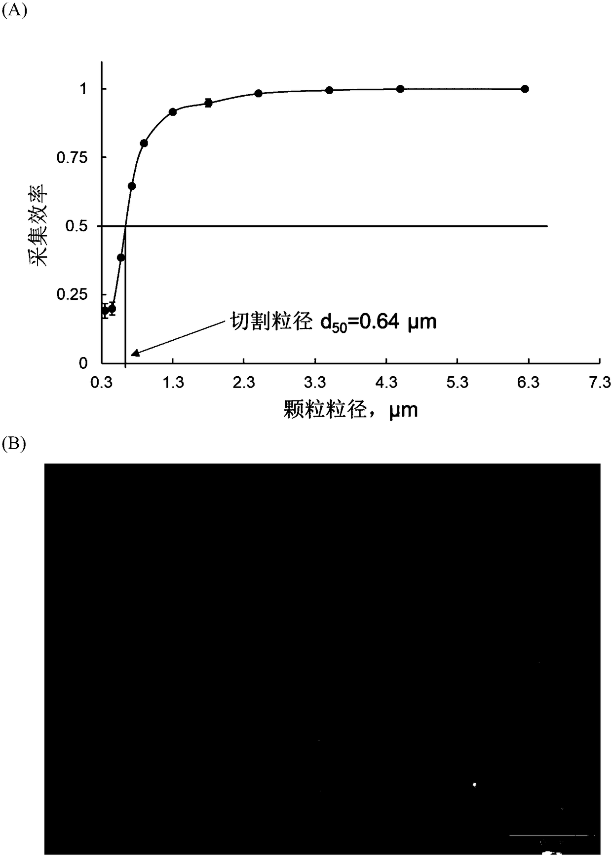 Static electric field and gravity centrifugation enhancing wet wall cyclonic high-flow-rate air sampler