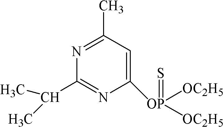 Complex insecticidal composition containing tolfenpxrad and diazinon and application thereof