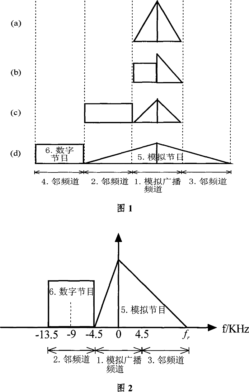 Method for simultaneously broadcasting analogue radio and digital radio during digitalization reconstruction of analog AM broadcast transmitter