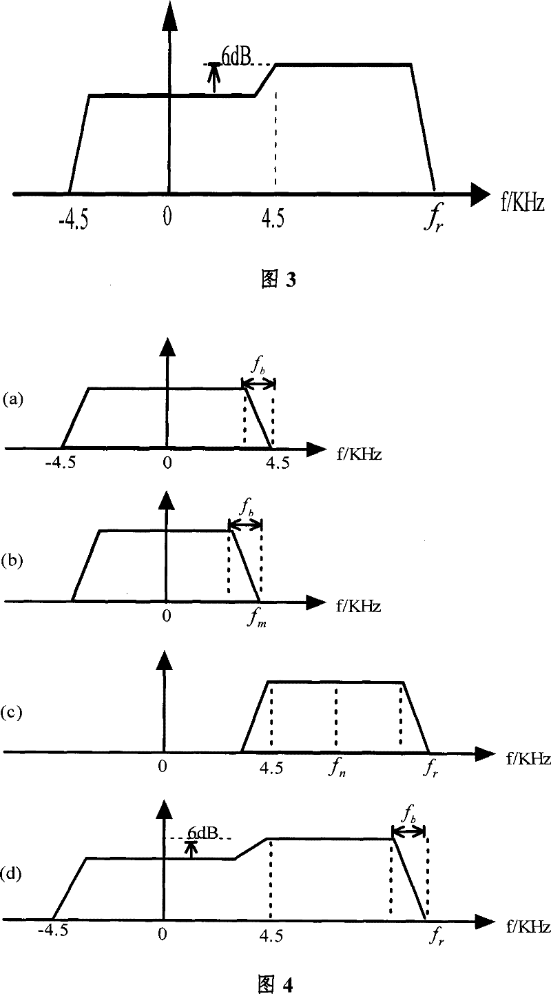 Method for simultaneously broadcasting analogue radio and digital radio during digitalization reconstruction of analog AM broadcast transmitter