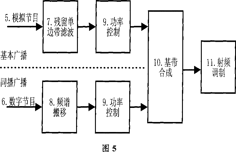 Method for simultaneously broadcasting analogue radio and digital radio during digitalization reconstruction of analog AM broadcast transmitter