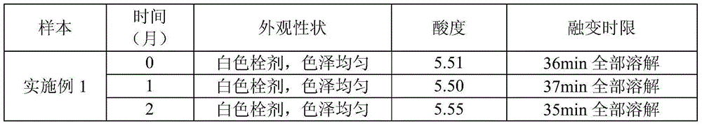 Ciclopirox olamine vaginal suppository composition and preparation method thereof