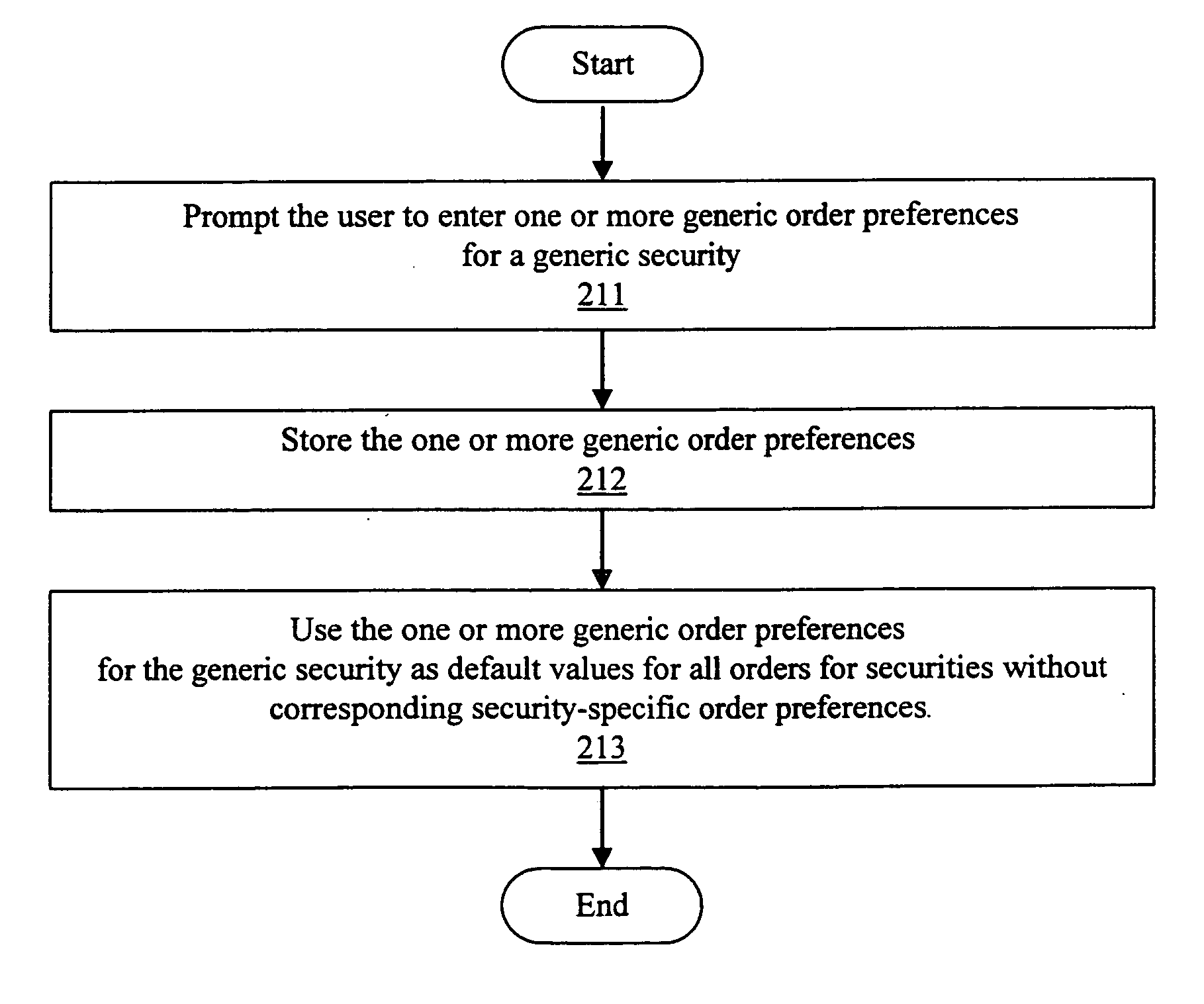 Real-time price studies