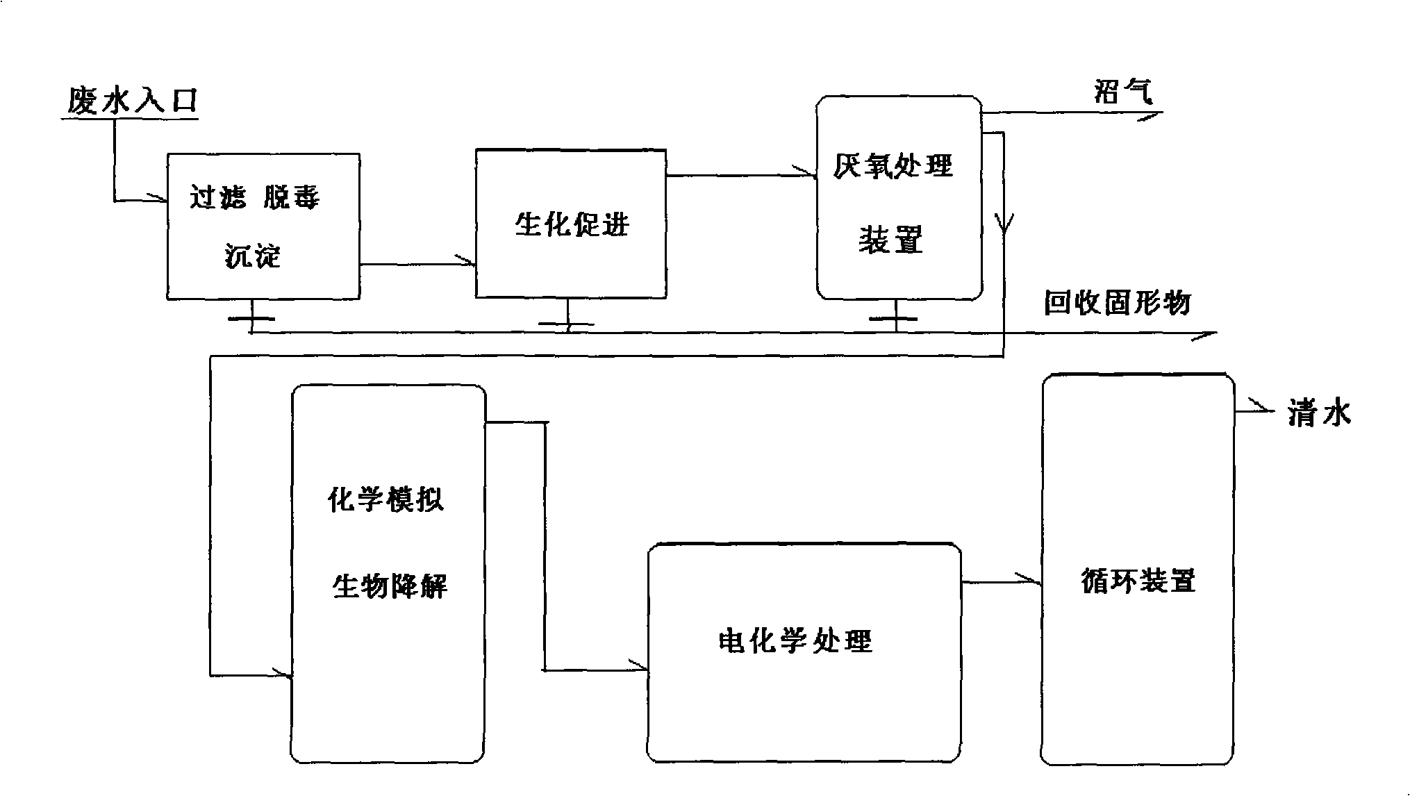 Comprehensive approach for process and cyclic utilization of sewage water