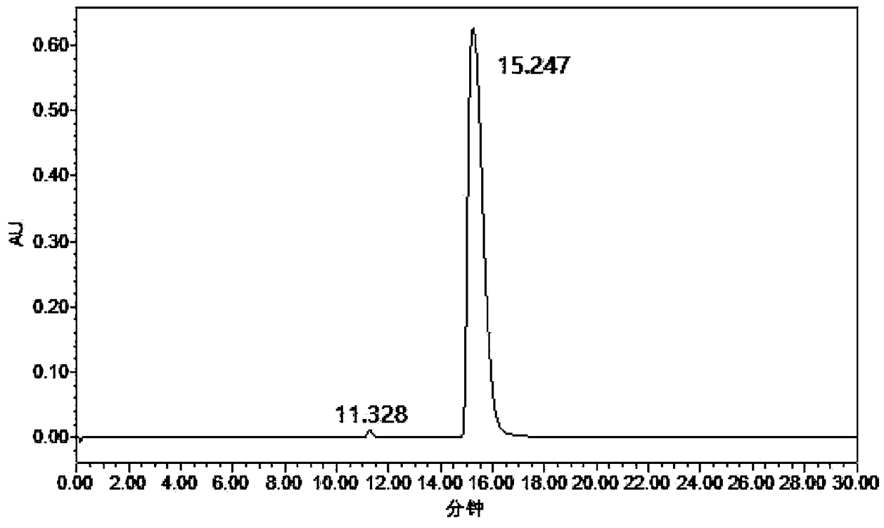 Method for synthesizing 2,5-dimethylamino furan through catalytic hydrogenation of 2,5-dicyanofuran