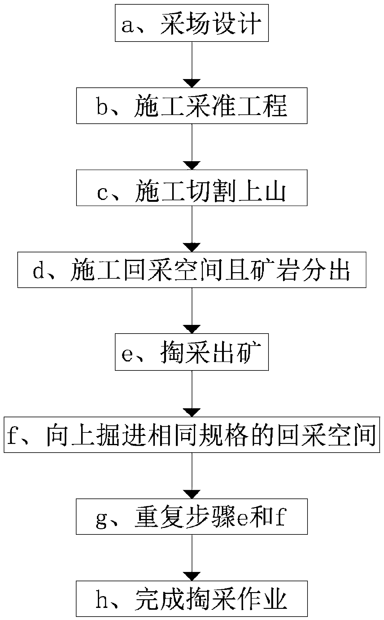 Slitting and cutting open pit mining method