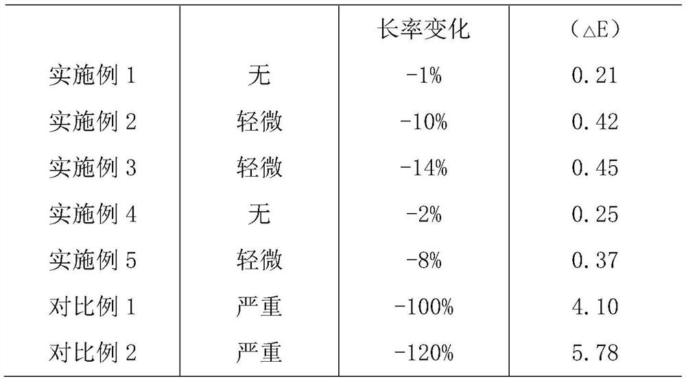 Decorative veneering sheet and preparation method thereof