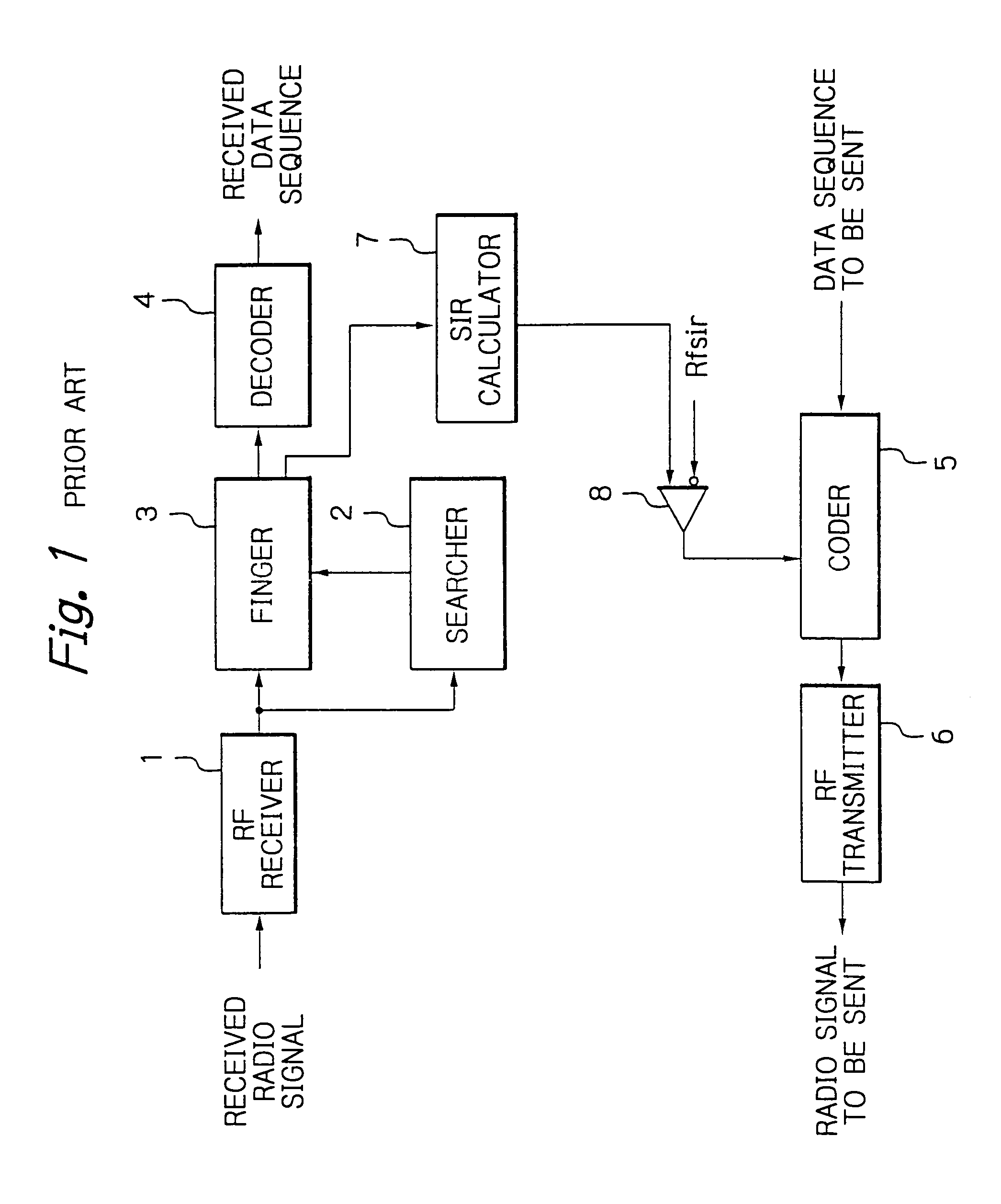 CDMA transmitter/receiver