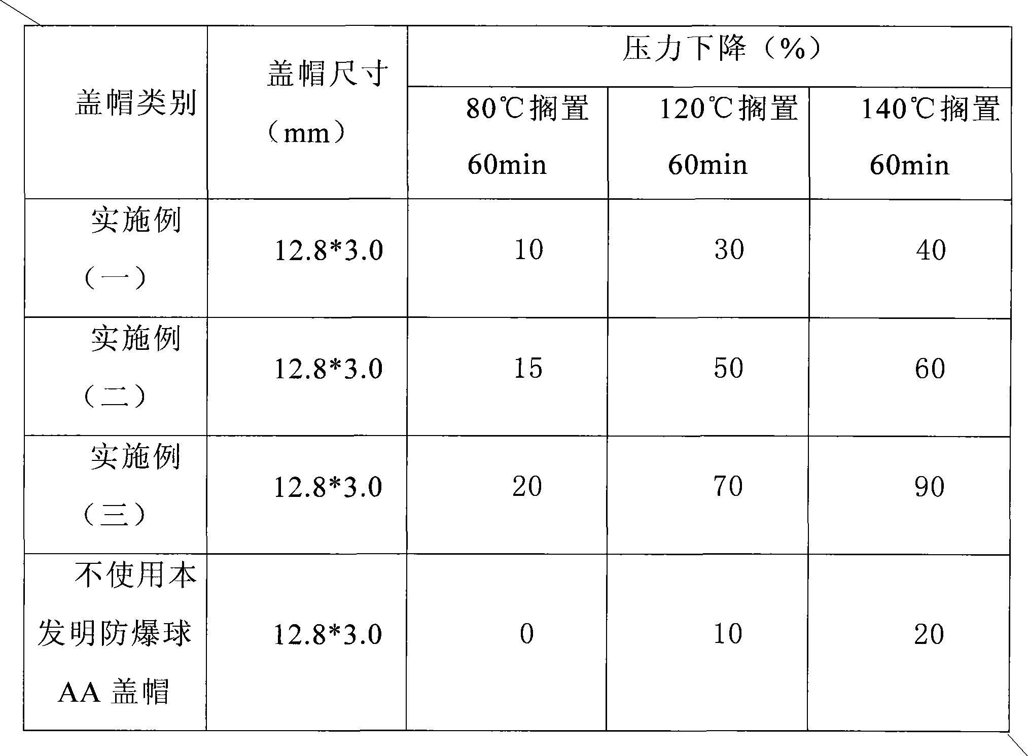 Anti-explosion nickel battery and anti-explosion ball and preparation method thereof