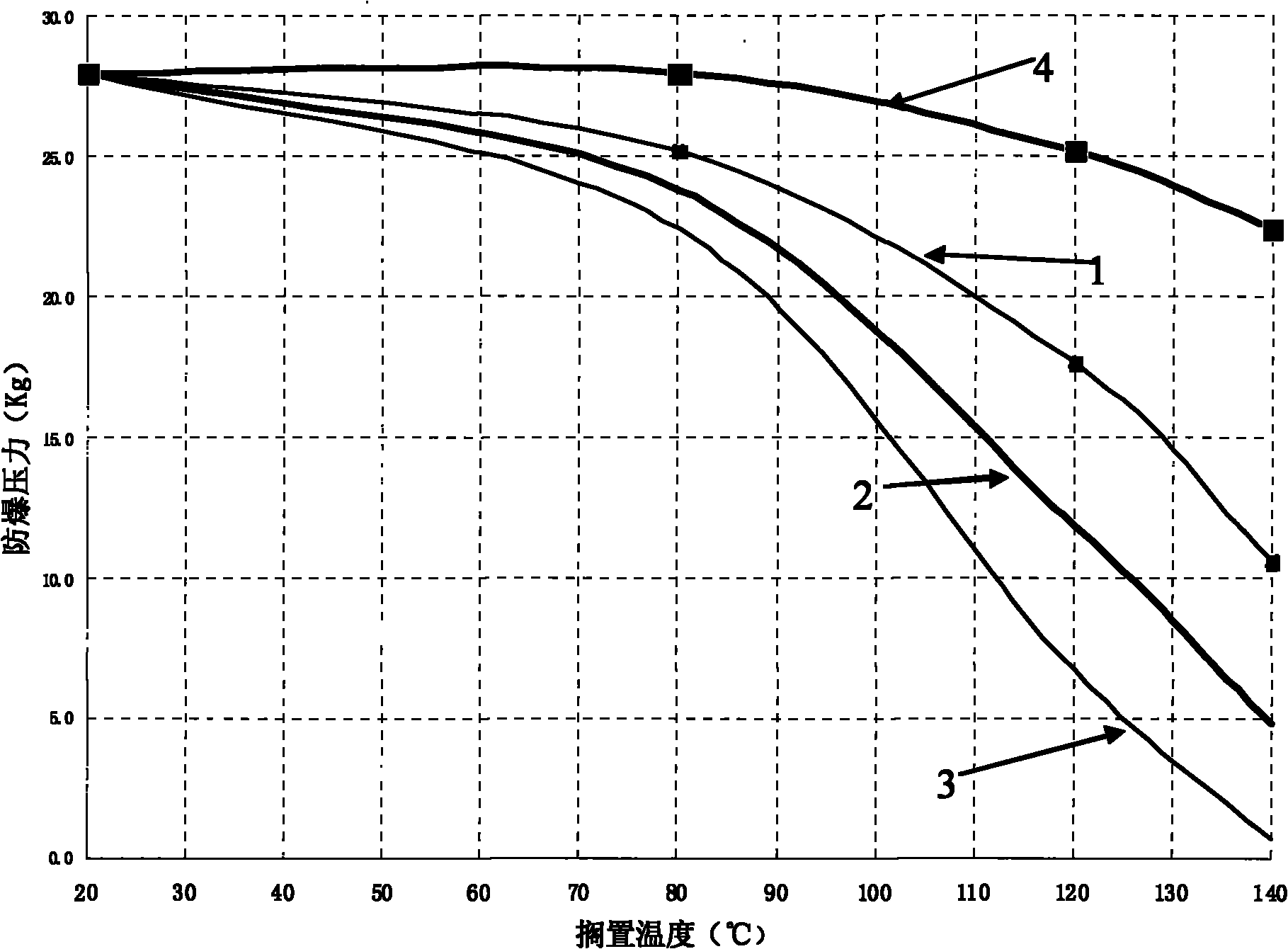 Anti-explosion nickel battery and anti-explosion ball and preparation method thereof