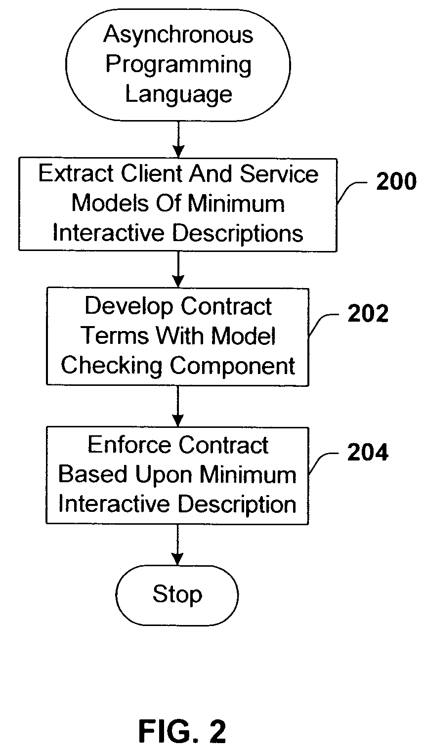 Contracts and futures in an asynchronous programming language