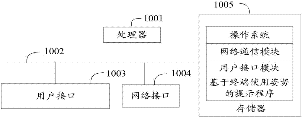 Terminal use gesture-based warning method, terminal and computer storage medium