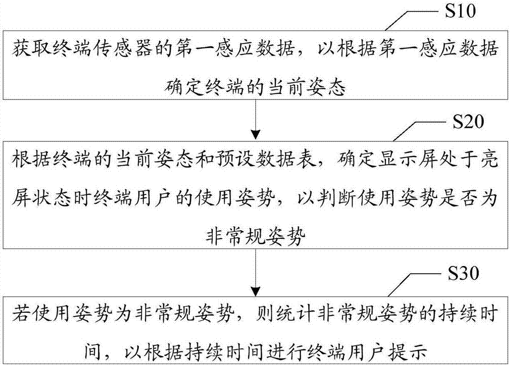 Terminal use gesture-based warning method, terminal and computer storage medium