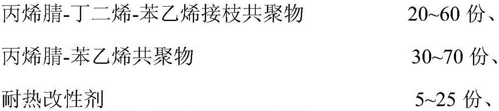 High-rigidity, high-melt-strength and low-temperature-impact-resistant thermo-plastic ABS resin composition used for blow molding