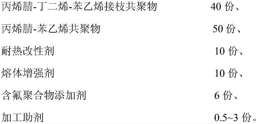 High-rigidity, high-melt-strength and low-temperature-impact-resistant thermo-plastic ABS resin composition used for blow molding