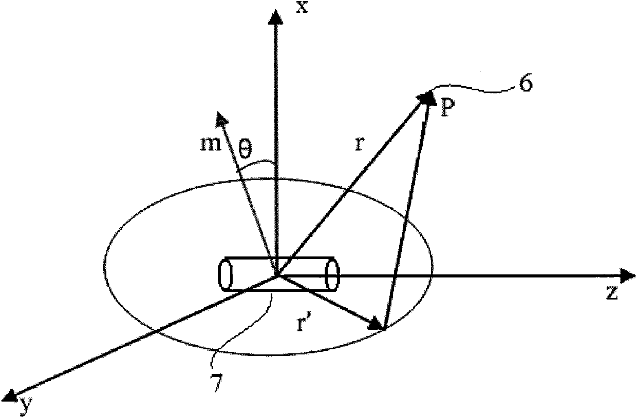 Calculating method for SAGD (Steam-Assisted Gravity Drainage) double-horizontal well drilling electromagnetic distance measurement guide