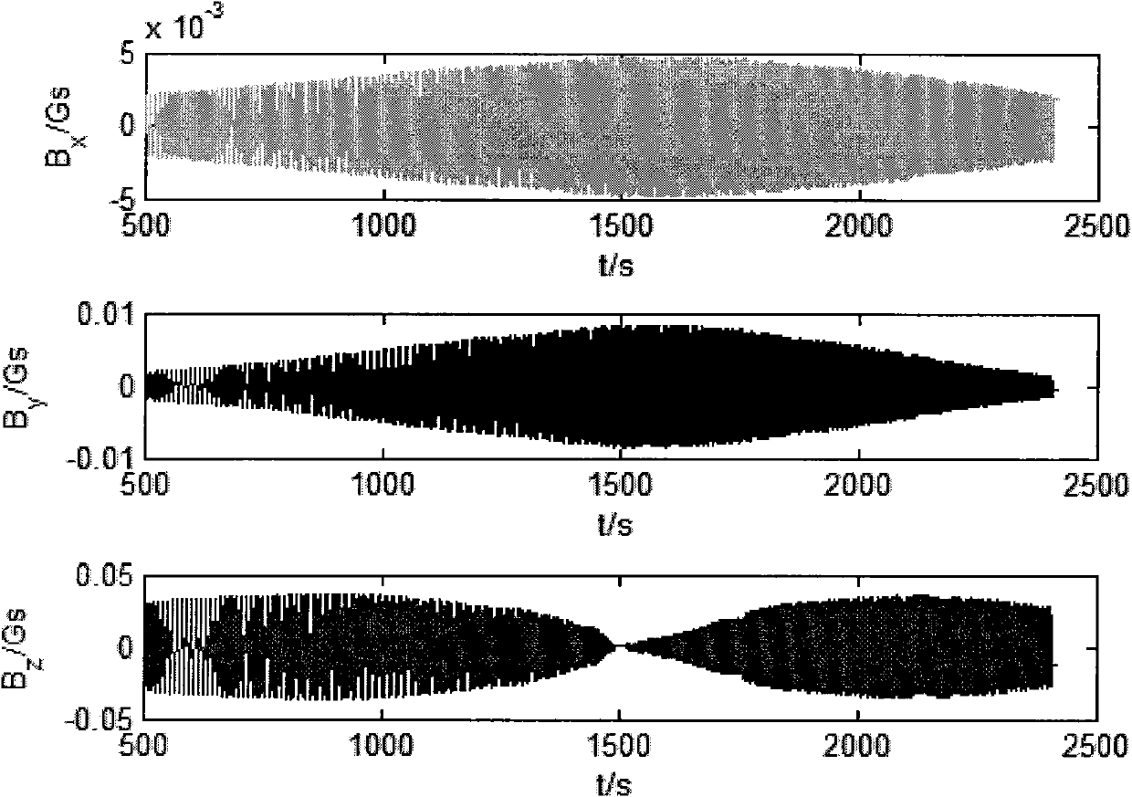 Calculating method for SAGD (Steam-Assisted Gravity Drainage) double-horizontal well drilling electromagnetic distance measurement guide