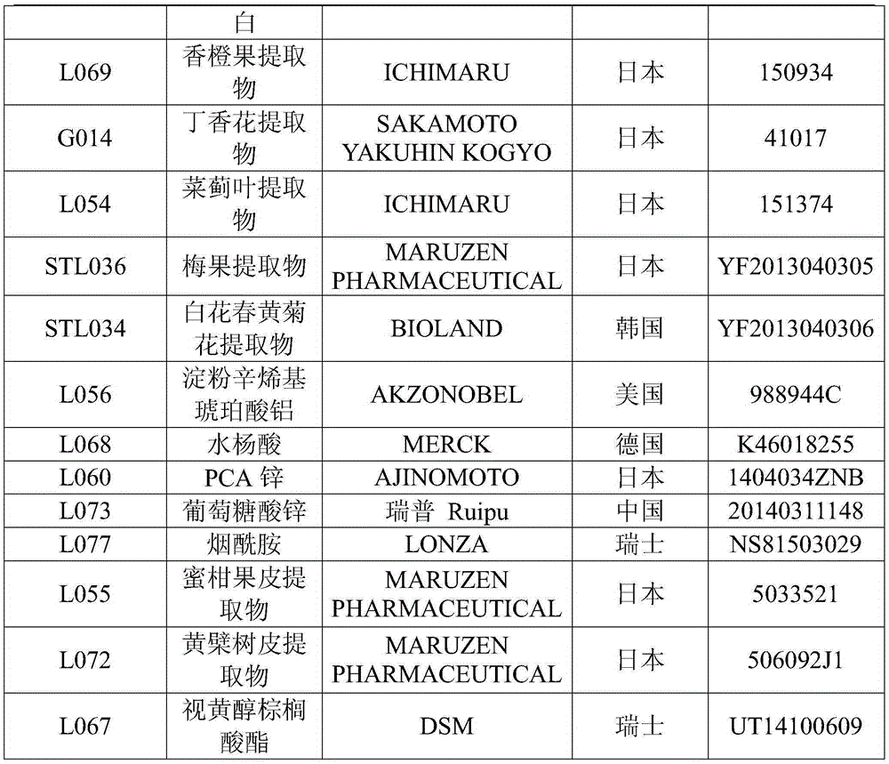 Acne treatment essence cream and preparing method thereof