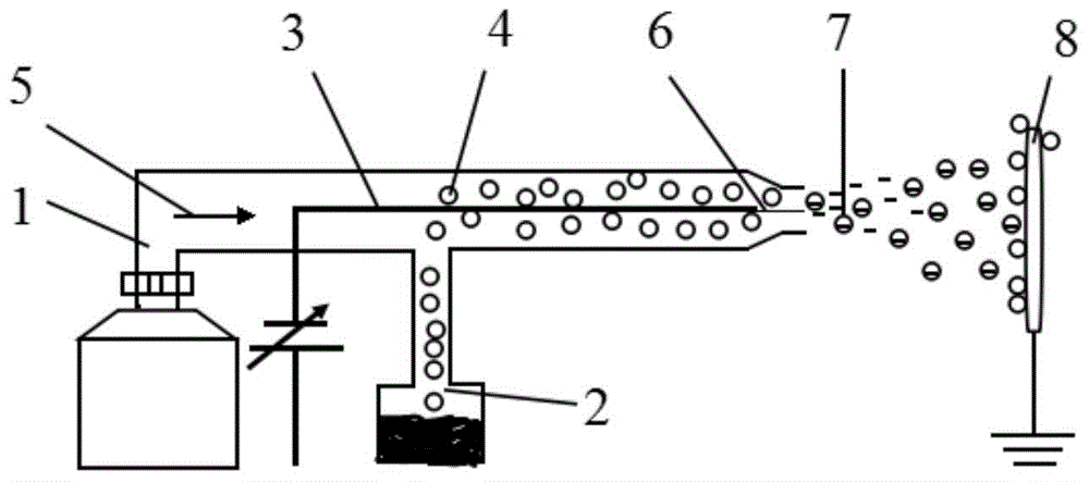 Electrostatic aquatic product flour coating device and method thereof