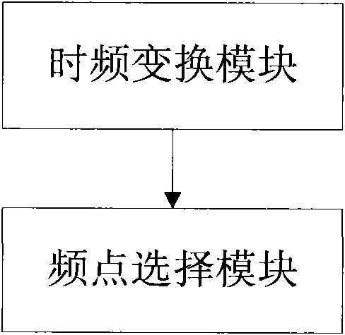 Method and mobile terminal for achieving rapid frequency scanning