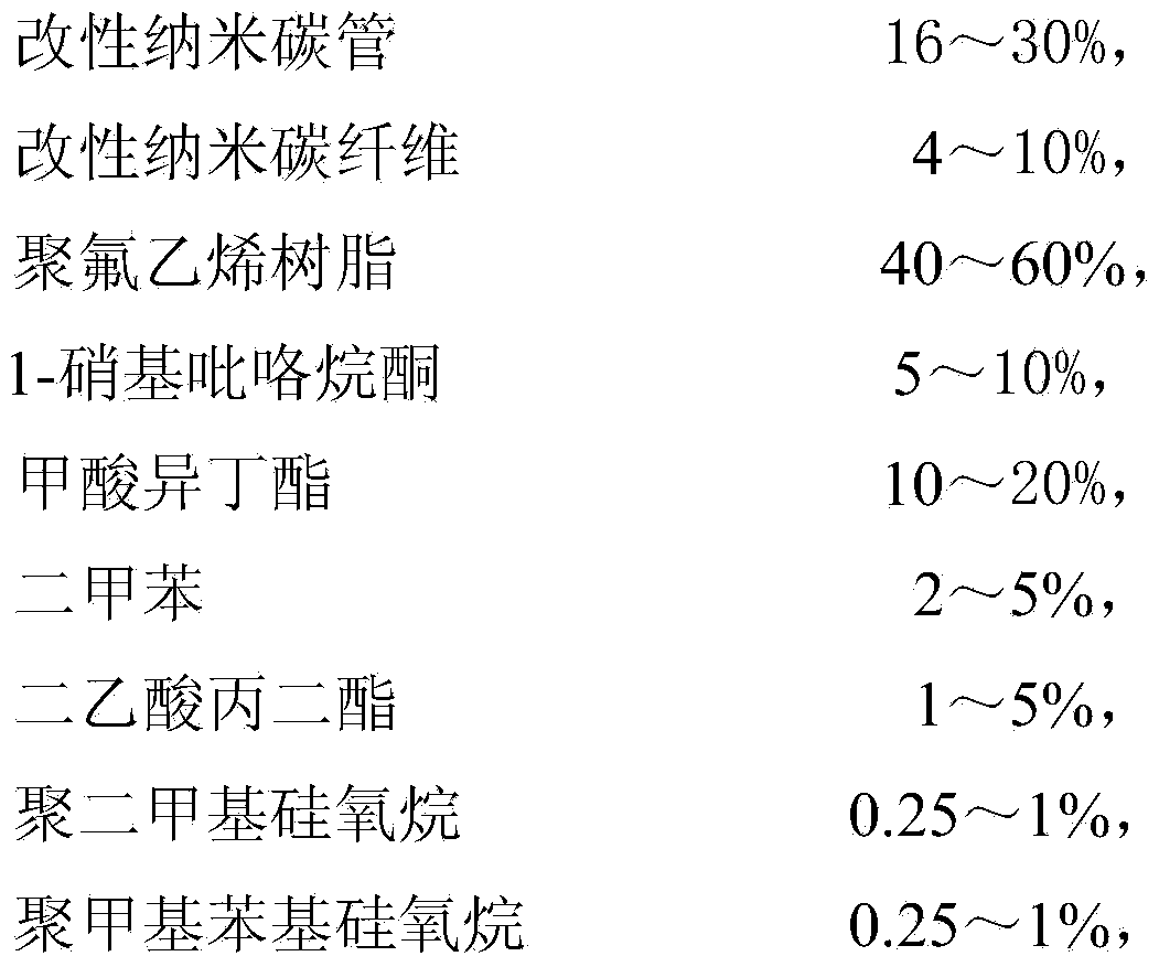 Conductive nano fluorocarbon coating