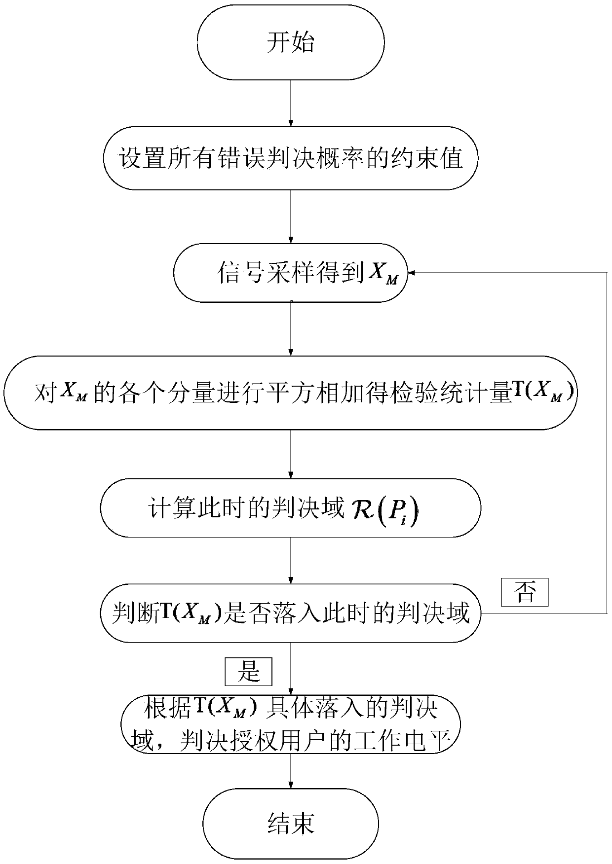 Sequence Detection and Recognition Method Based on Multilevel