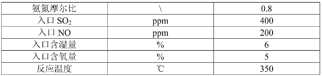 Denitration catalytic performance evaluation system and method