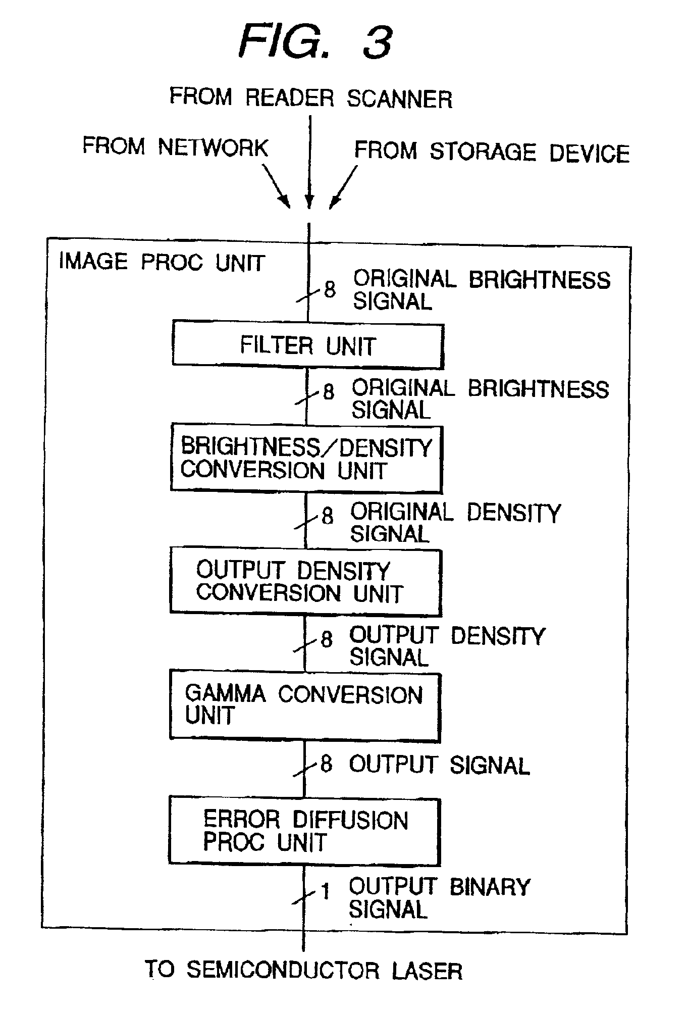 Image forming apparatus with gamma conversion means