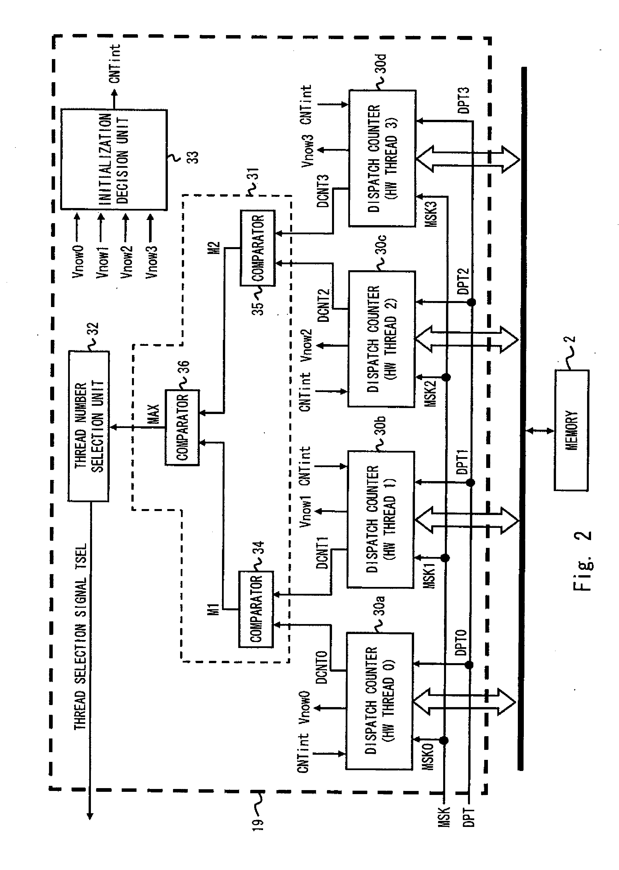 Multi-thread processor and its hardware thread scheduling method