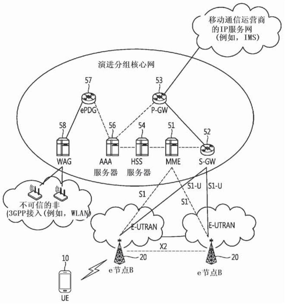 Method and user equipment for blocking network access through acdc