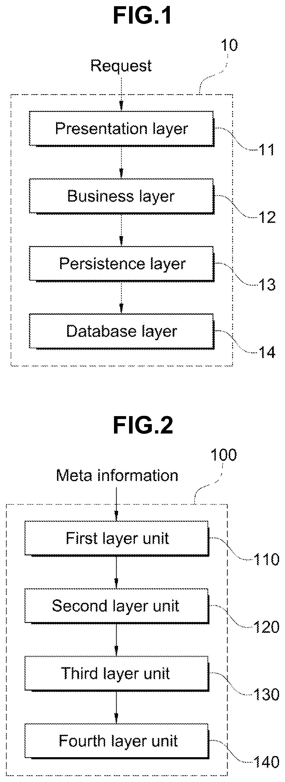 Decision-making agent having hierarchical structure