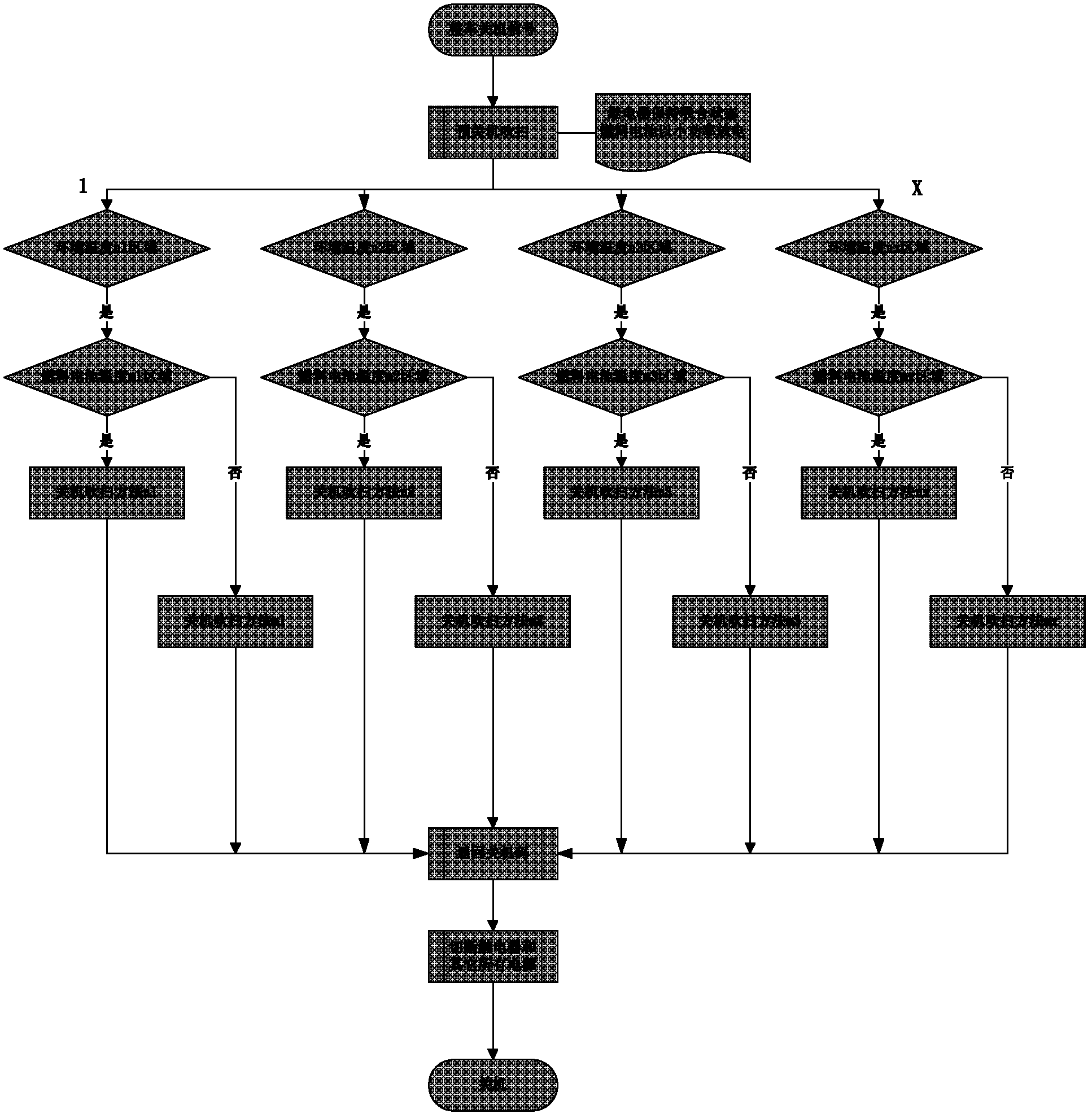 Shutdown purging system and purging method for vehicle-mounted fuel cell power generation system