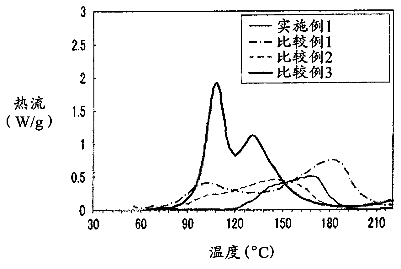 Flame retardant electrolyte for rechargeable lithium battery and rechargeable lithium battery including the same