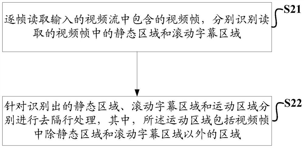 A video deinterlacing method and device